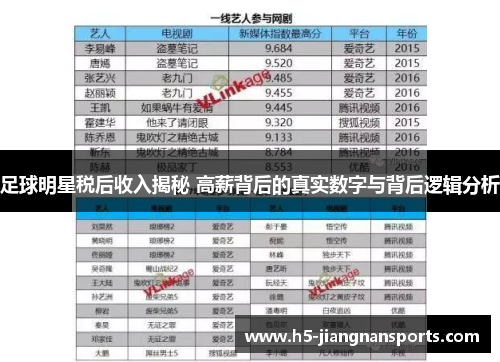 足球明星税后收入揭秘 高薪背后的真实数字与背后逻辑分析