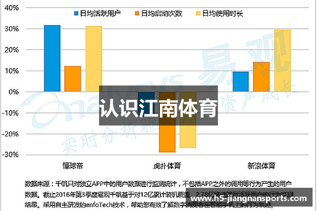 认识江南体育